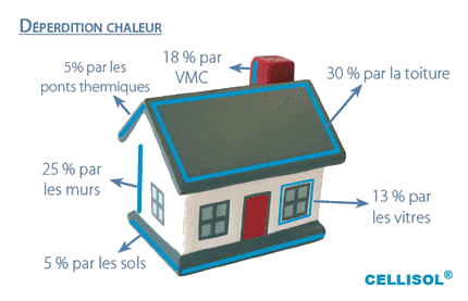 Isolation maison ouate de cellulose